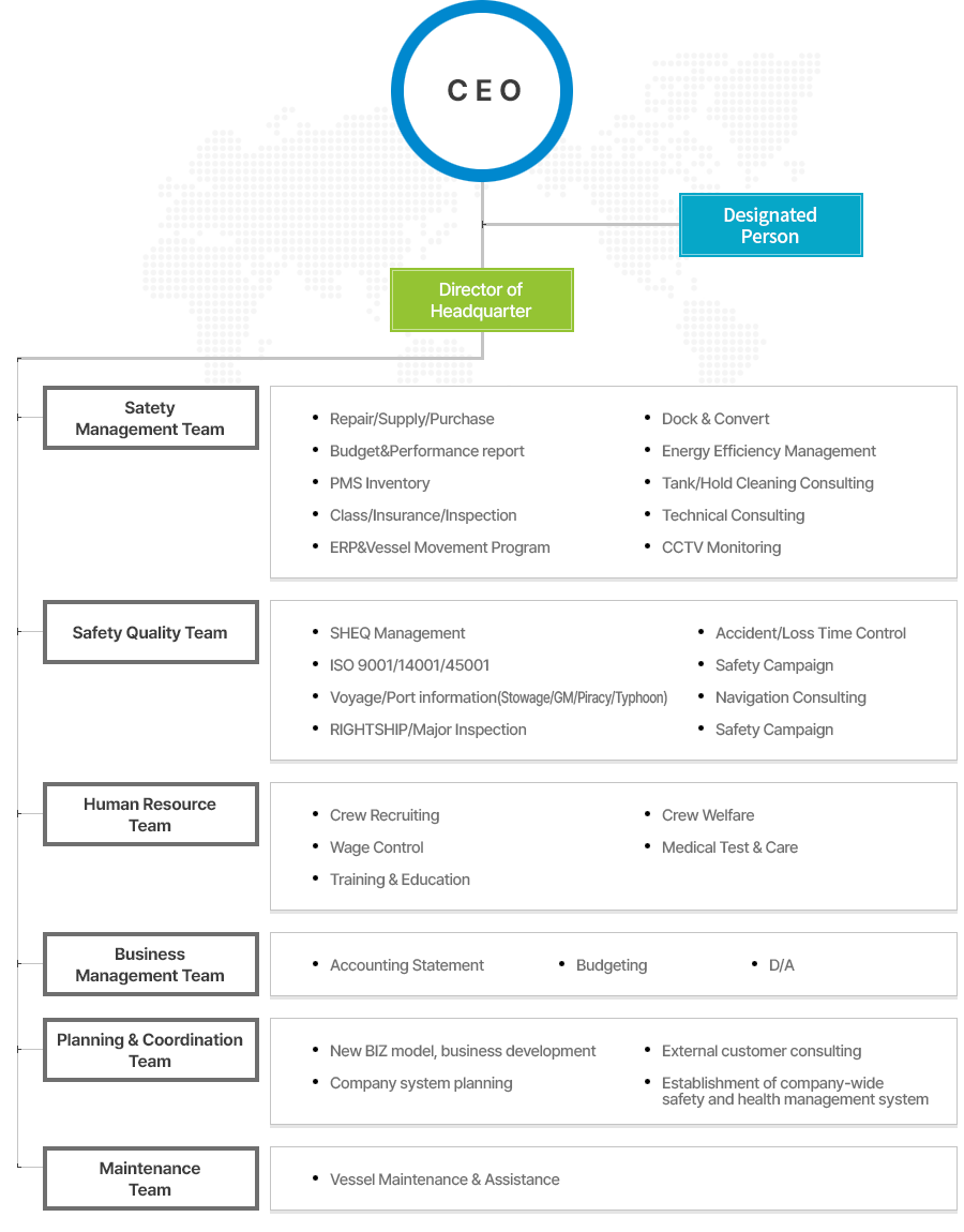 Organization Chart
