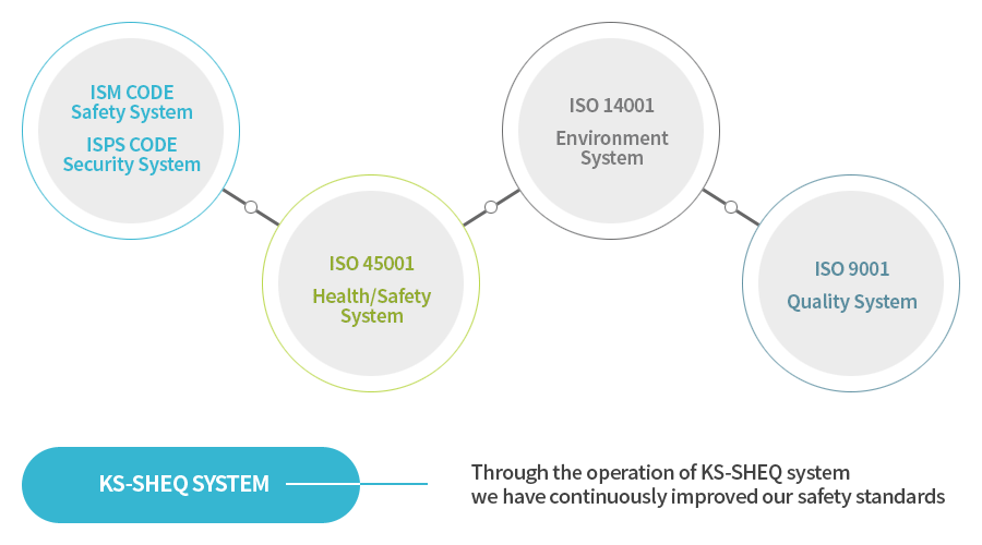 KS-SHEQ SYSTEM