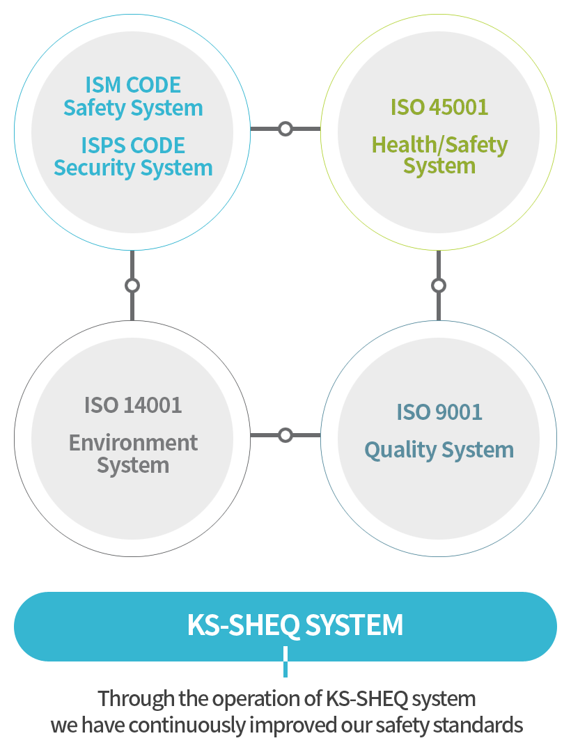 KS-SHEQ SYSTEM