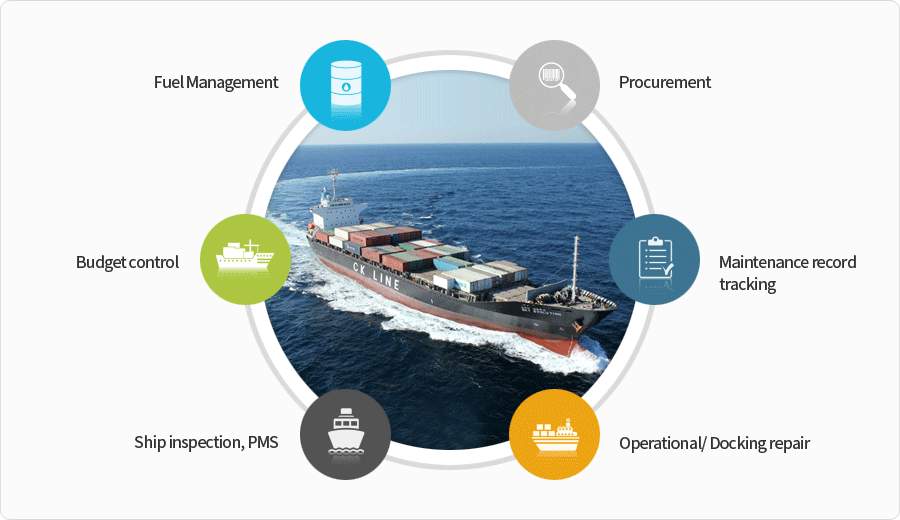 Specialized and Differentiated Ship Management Services