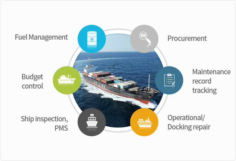 Specialized and Differentiated Ship Management Services