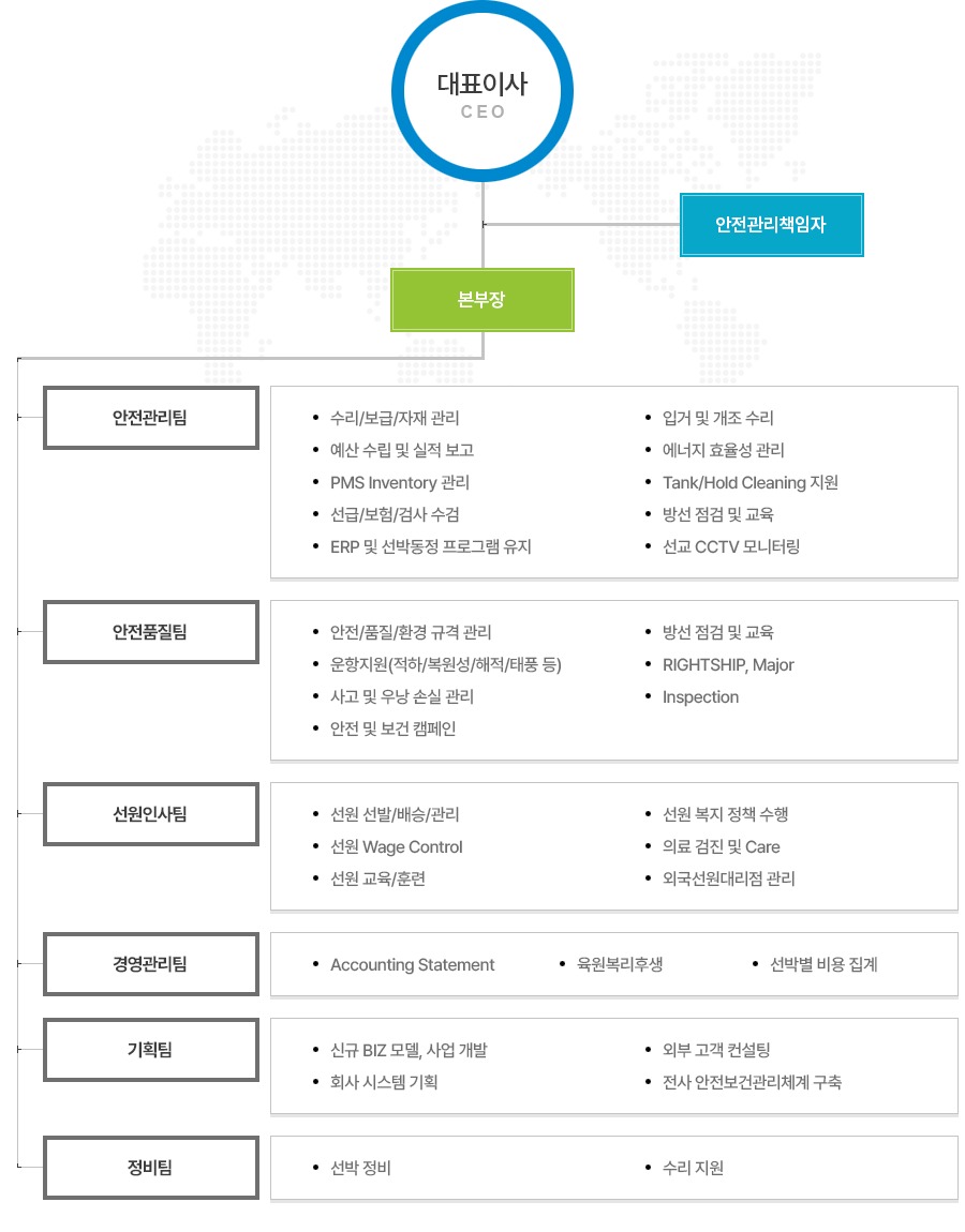 조직도