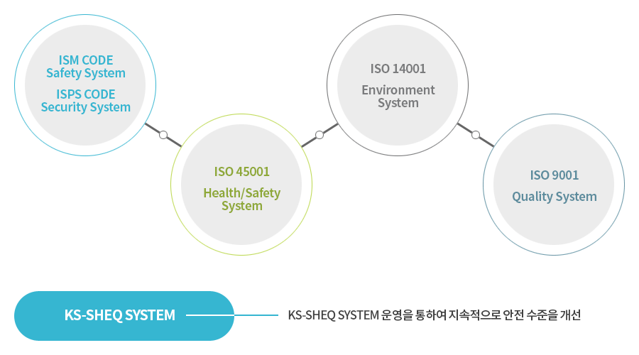 KS-SHEQ SYSTEM