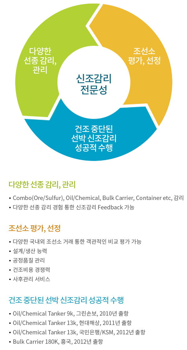 신조감리 서비스